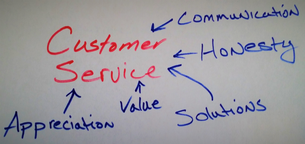 Customer Service handwritten with blue letters consisting of communication honesty , solutions, value, and appreciation written with arrows pointing towards the words Customer Service in Red