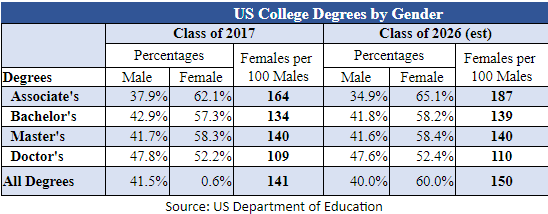 2017-10-13-2 Can't Find a Minneapolis Glass Ceiling on Facebook- Is it Missing?