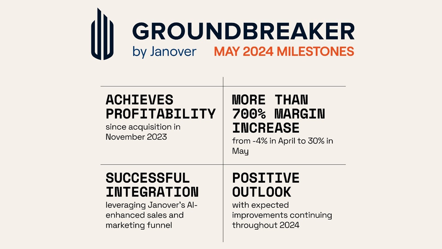 picture2 Janover Reports Profitability and Over 700% Monthly Increase in Operating Margins for Groundbreaker Platform in May 2024