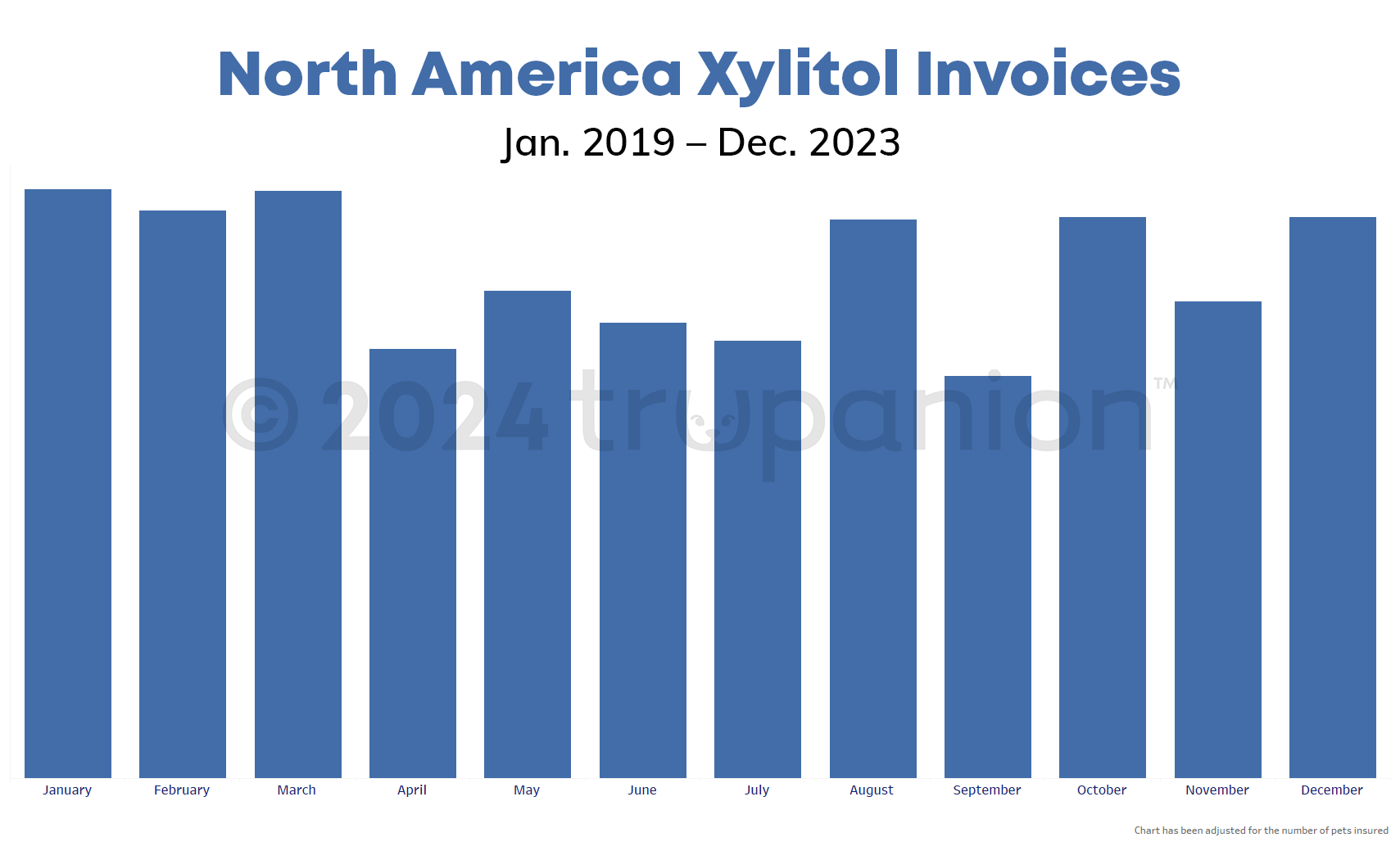 image1 truInsights into Xylitol: The Dangers Behind Common Sugar Substitutes for Pets