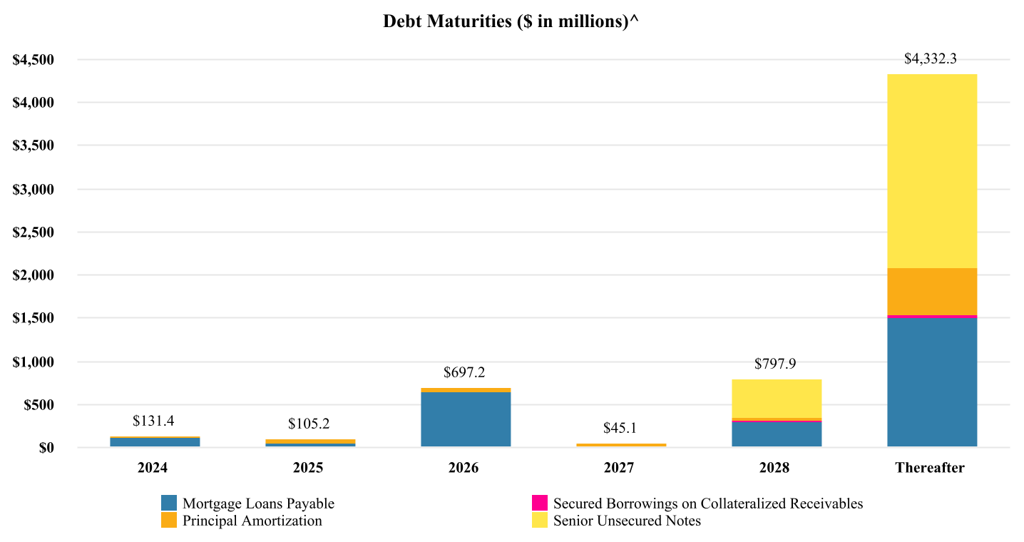 image1 Sun Communities Reports Results for the Third Quarter and First Nine Months of 2024