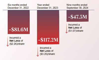 udfimage UDF IV Highlights NexPoint-Managed Fund’s Troubling Recent Performance in Letter to Shareholders