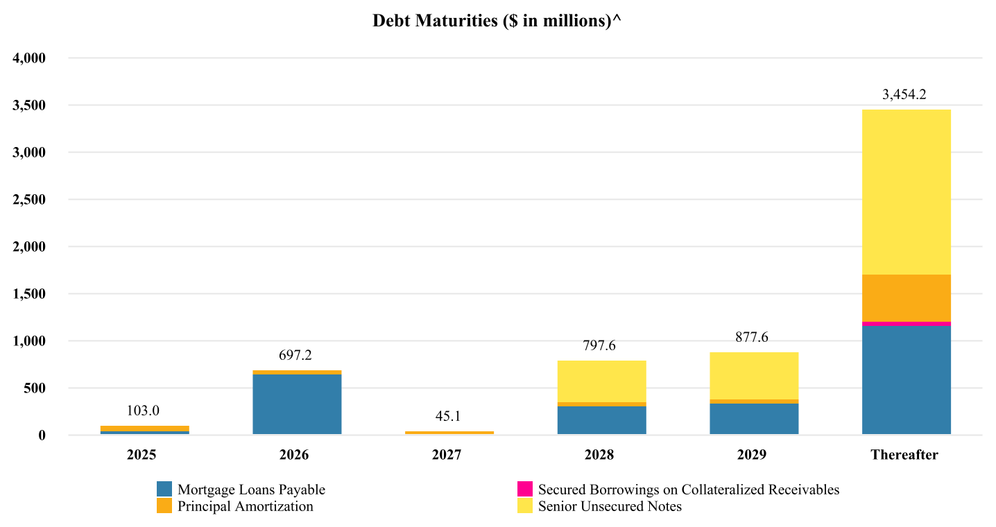 image1-1 Sun Communities Reports 2024 Fourth Quarter and Full Year Results; Provides 2025 Guidance