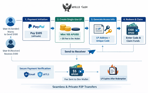 apollo-cash-1 BLAQclouds Launches ApolloCASH on December 20, Introducing Zero-Knowledge, Single-Use Liquidity for Real-Time Cross Border Remittance