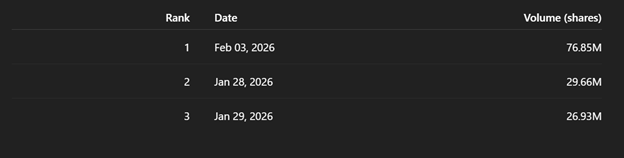 trading Shannon Hill Provides Corporate Update; Capital Structure Confirmed Unchanged per Transfer Agent as of February 4, 2026