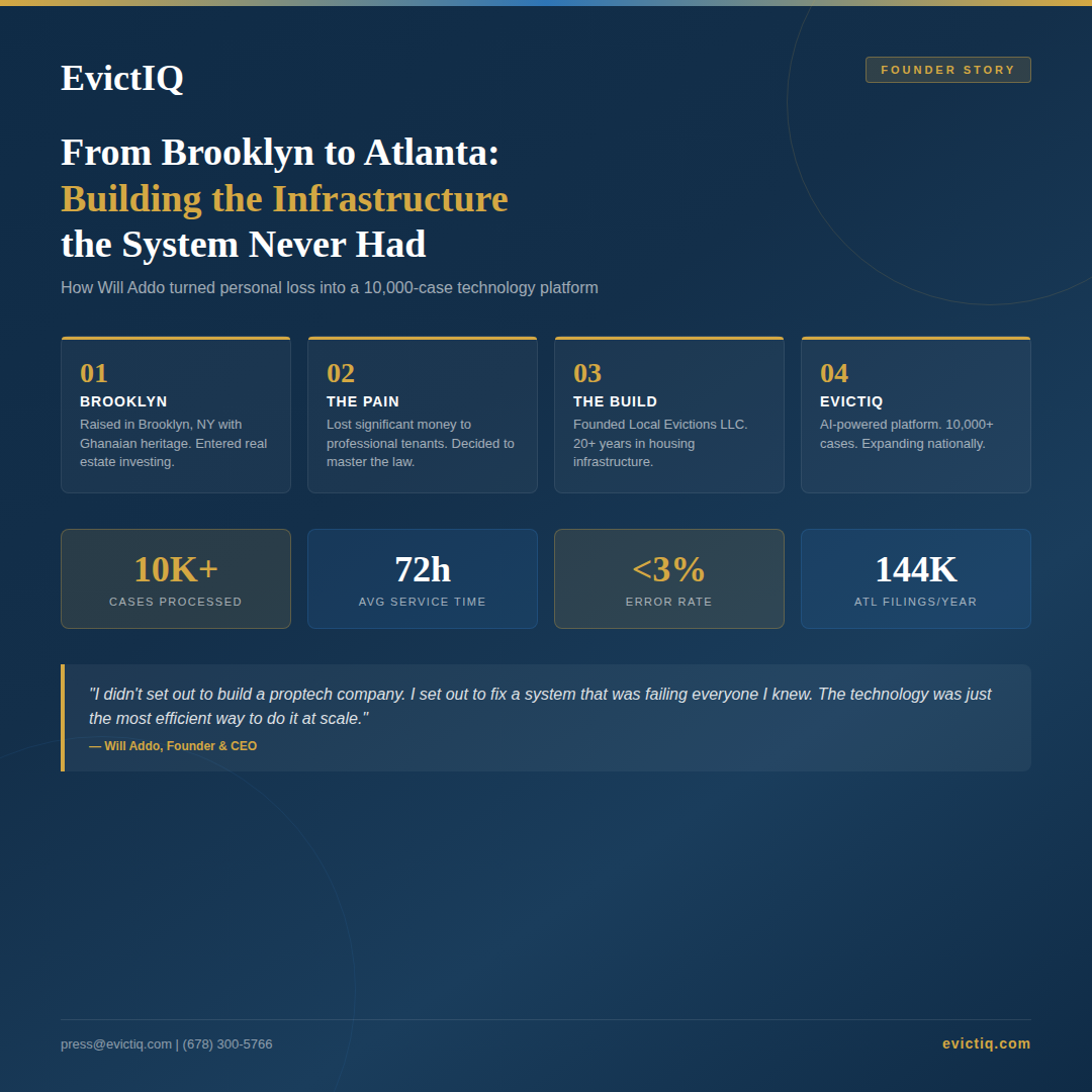 PR5_Infographic_1080x1080 EvictIQ's AI-Powered Eviction Management Platform Surpasses 10,000 Cases Processed in Georgia