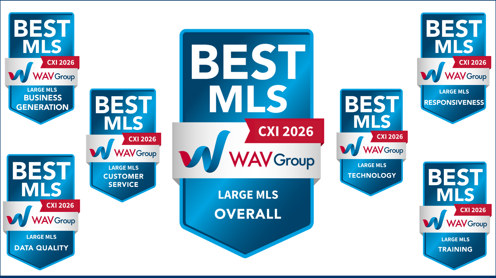 art-best-mls-7-awards-hive-mls Hive MLS Sweeps “Best MLS” Awards, Winning Top Honors in all 7 Categories