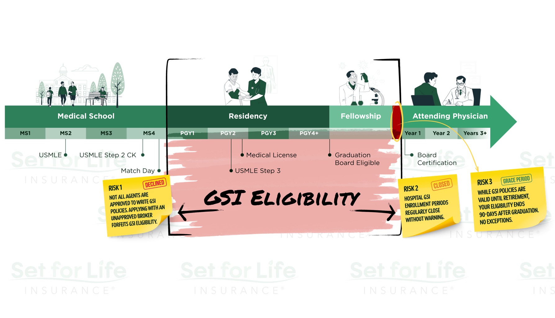 gsi-disability-insurance-enrollment-eligilibity-set-for-life-insurance-16-9 Disability Insurance Resource for Medical Residents Launches After Record 2026 Match